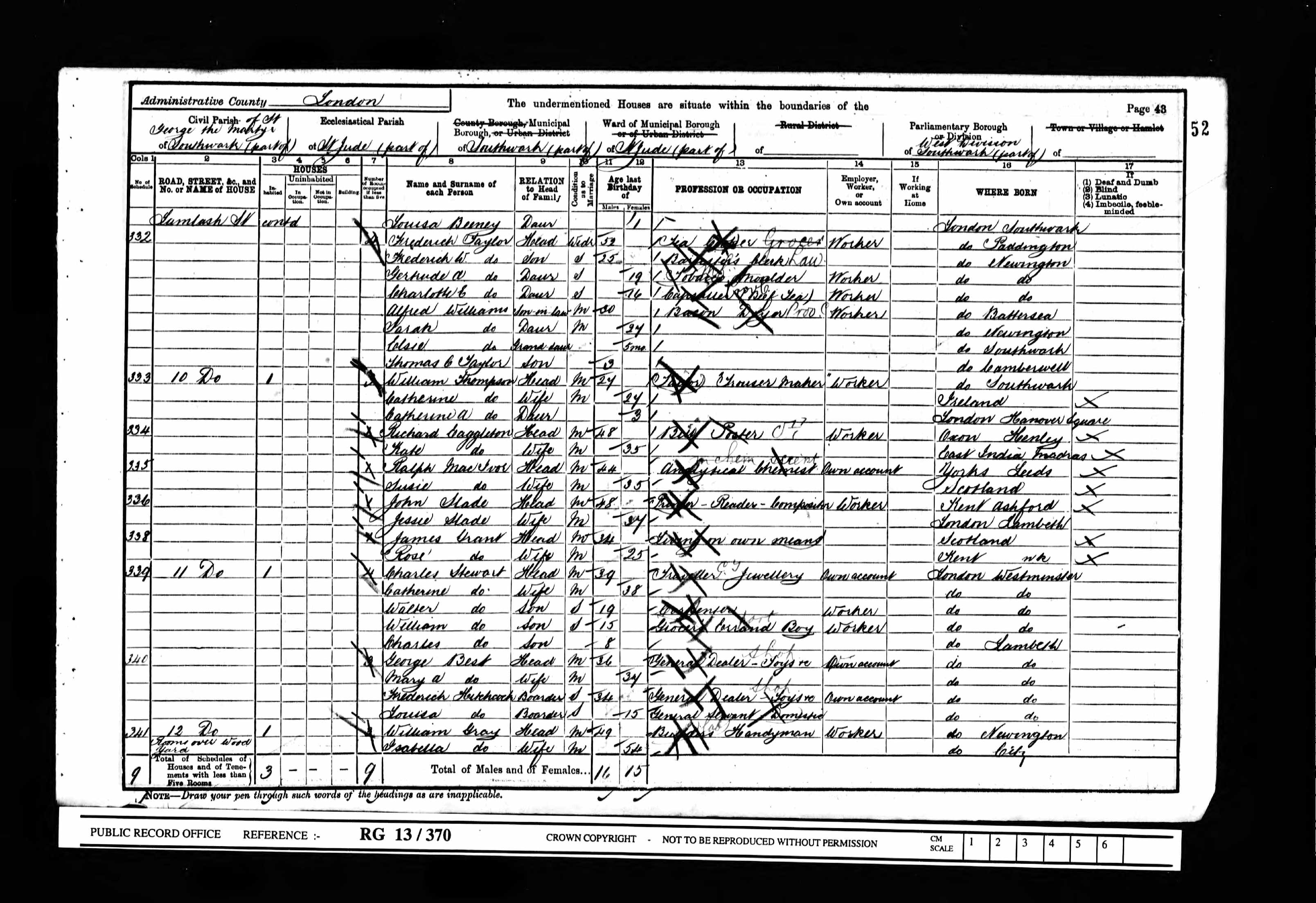 Ralph Waldo Emerson MacIVOR
1901 census