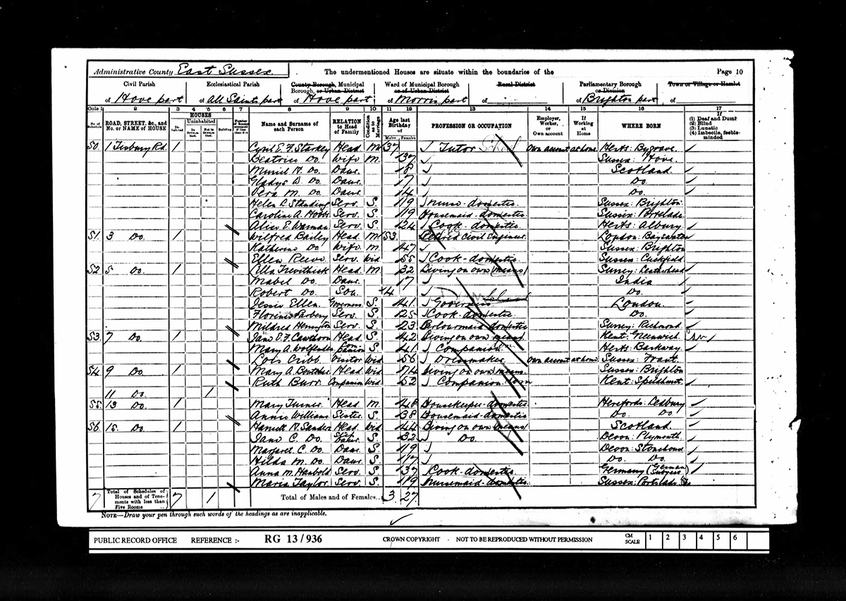 Beatrice STARKEY
1901 census