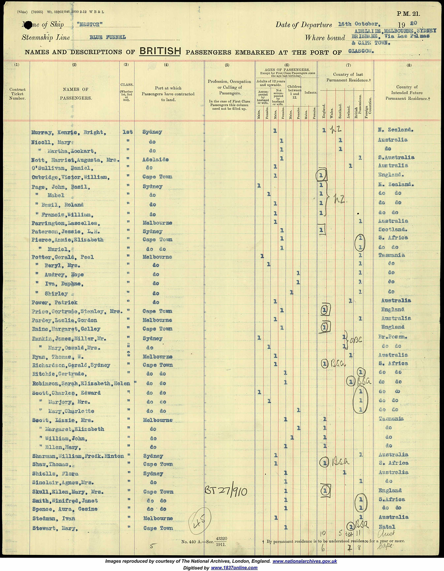 Potter Family Migration Glasgow to Australia