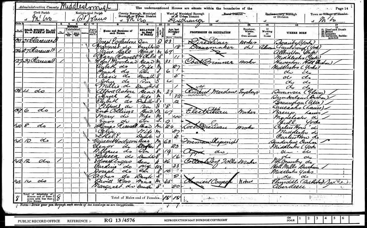 1901 census
Russell Family