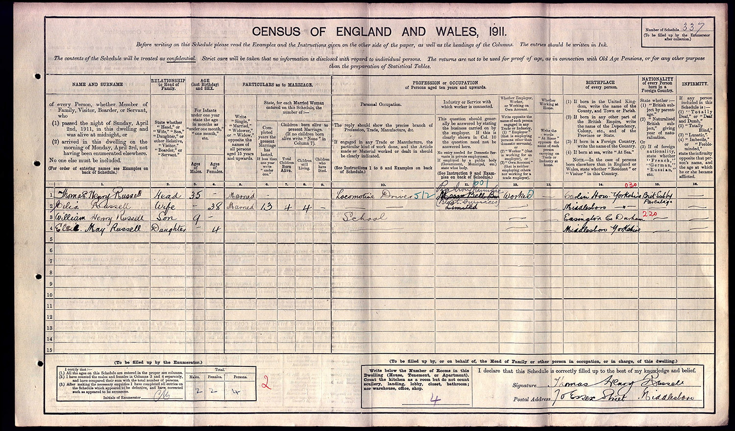 1911 census
Russell Family