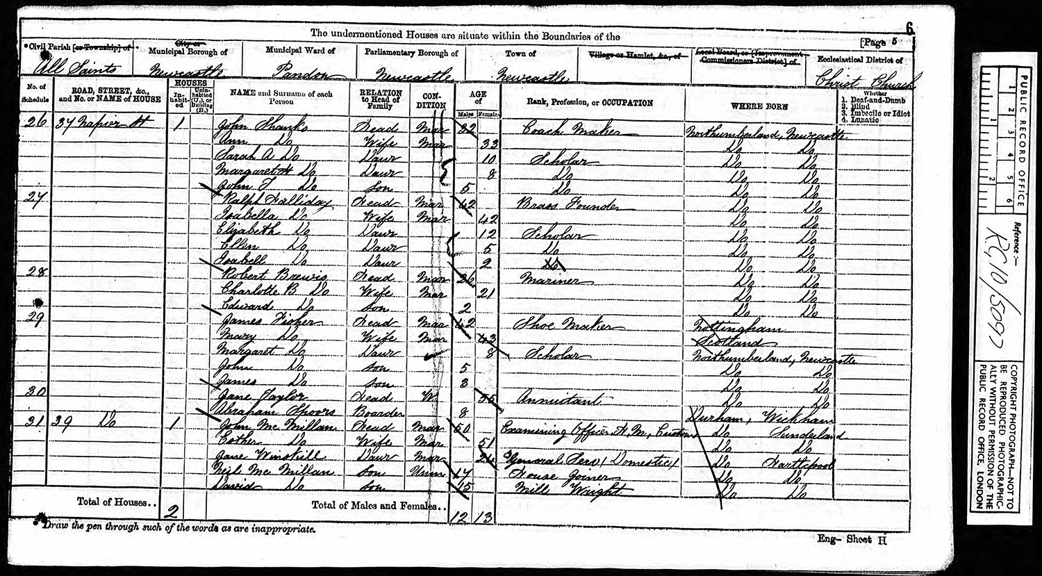 SHANKS Family 1871 census