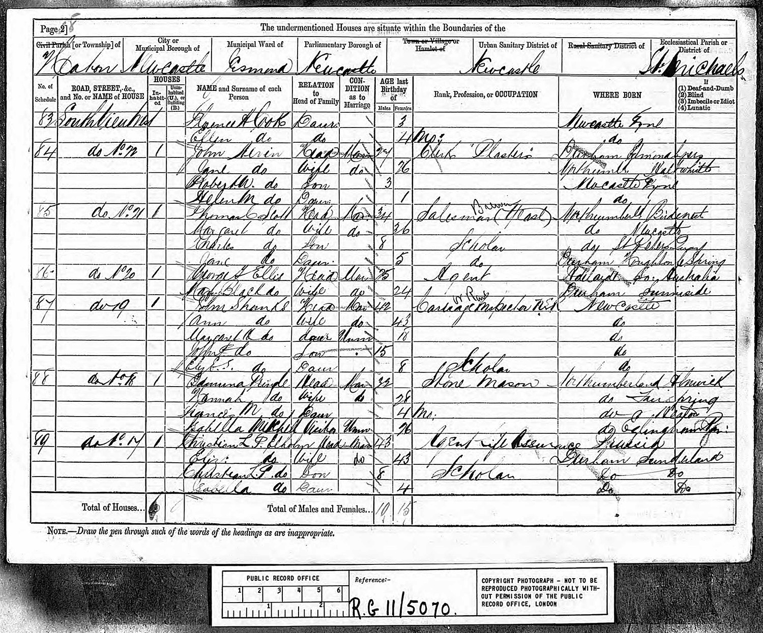SHANKS Family 1881 census