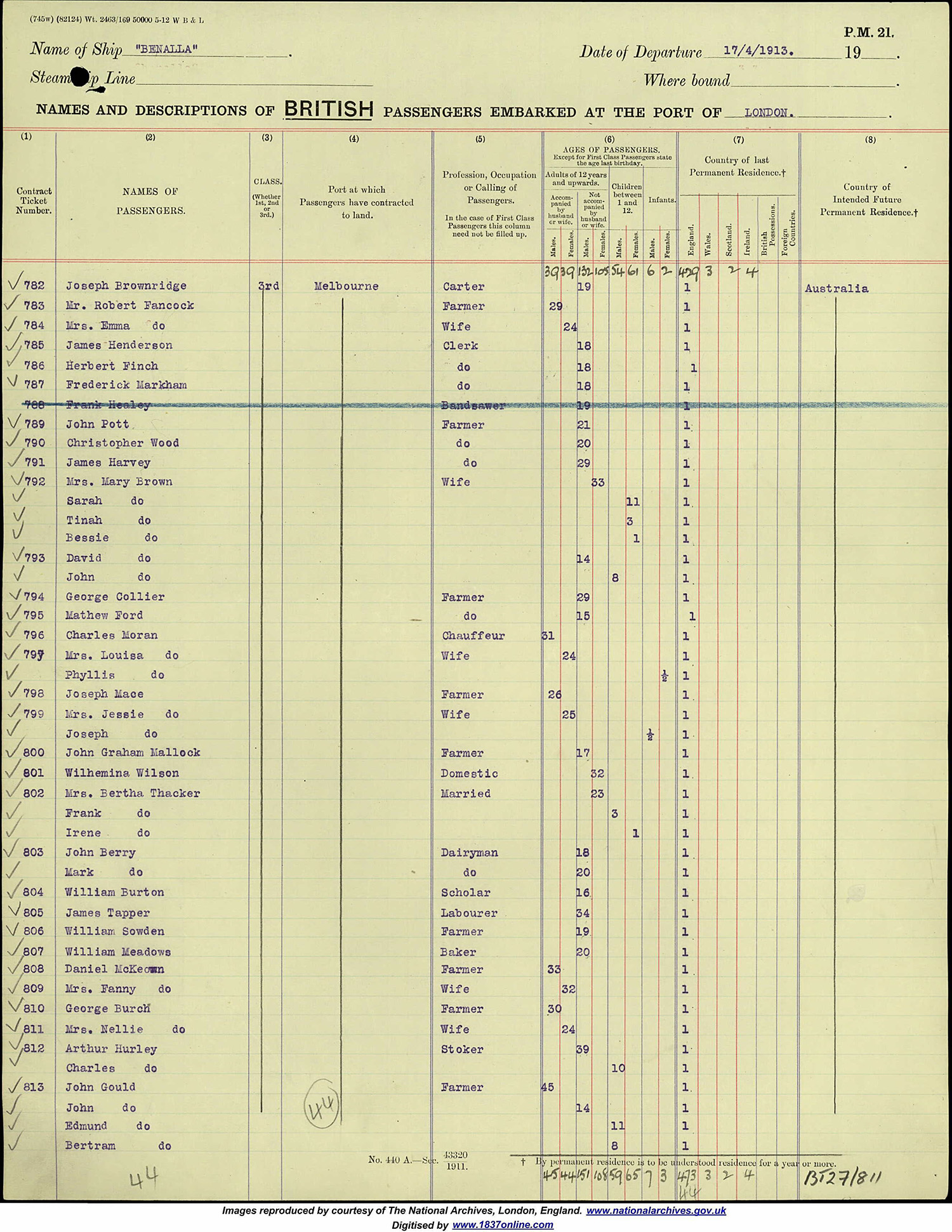 Migration to Australia
John & Mark BERRY 1918