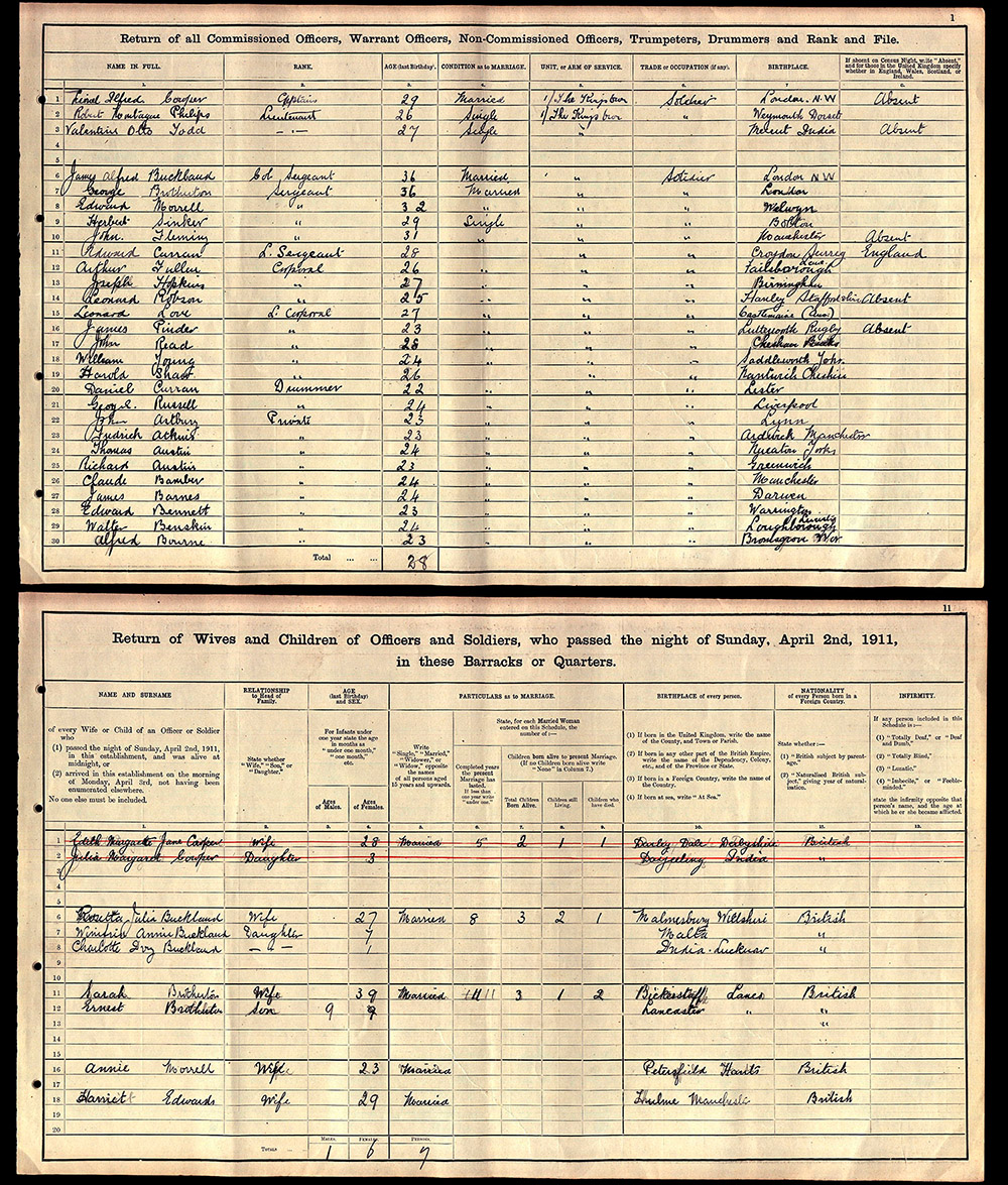 Edward & Kate MORRELL
1911 census