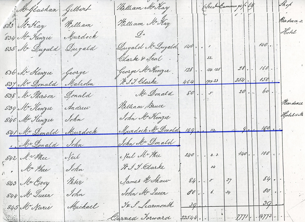Rate Book Parish of Addington
pre-1865
